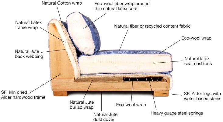 How to Shop for Non-Toxic Sofas That Are All Natural